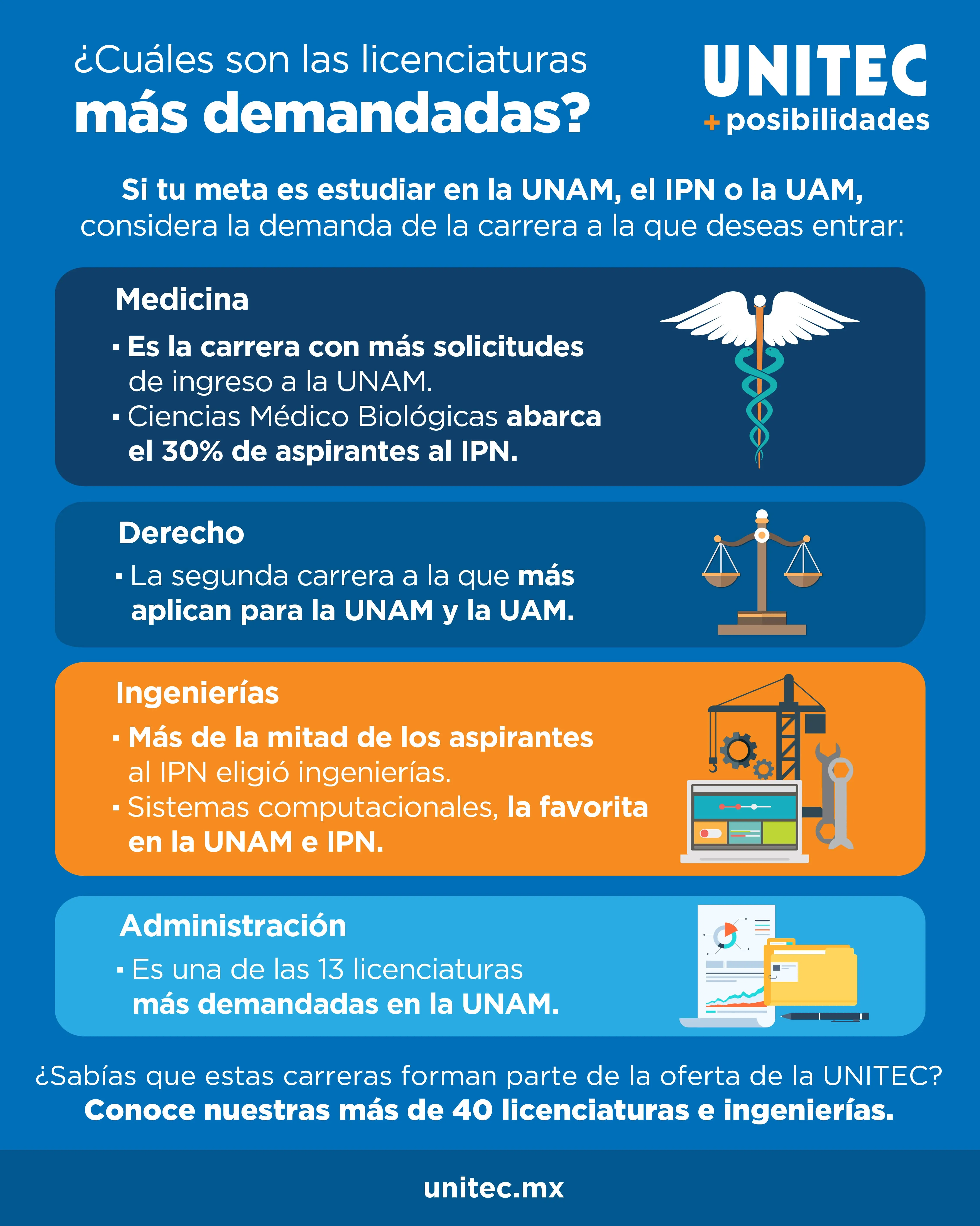 Carreras mas demandadas discount en mexico y porque