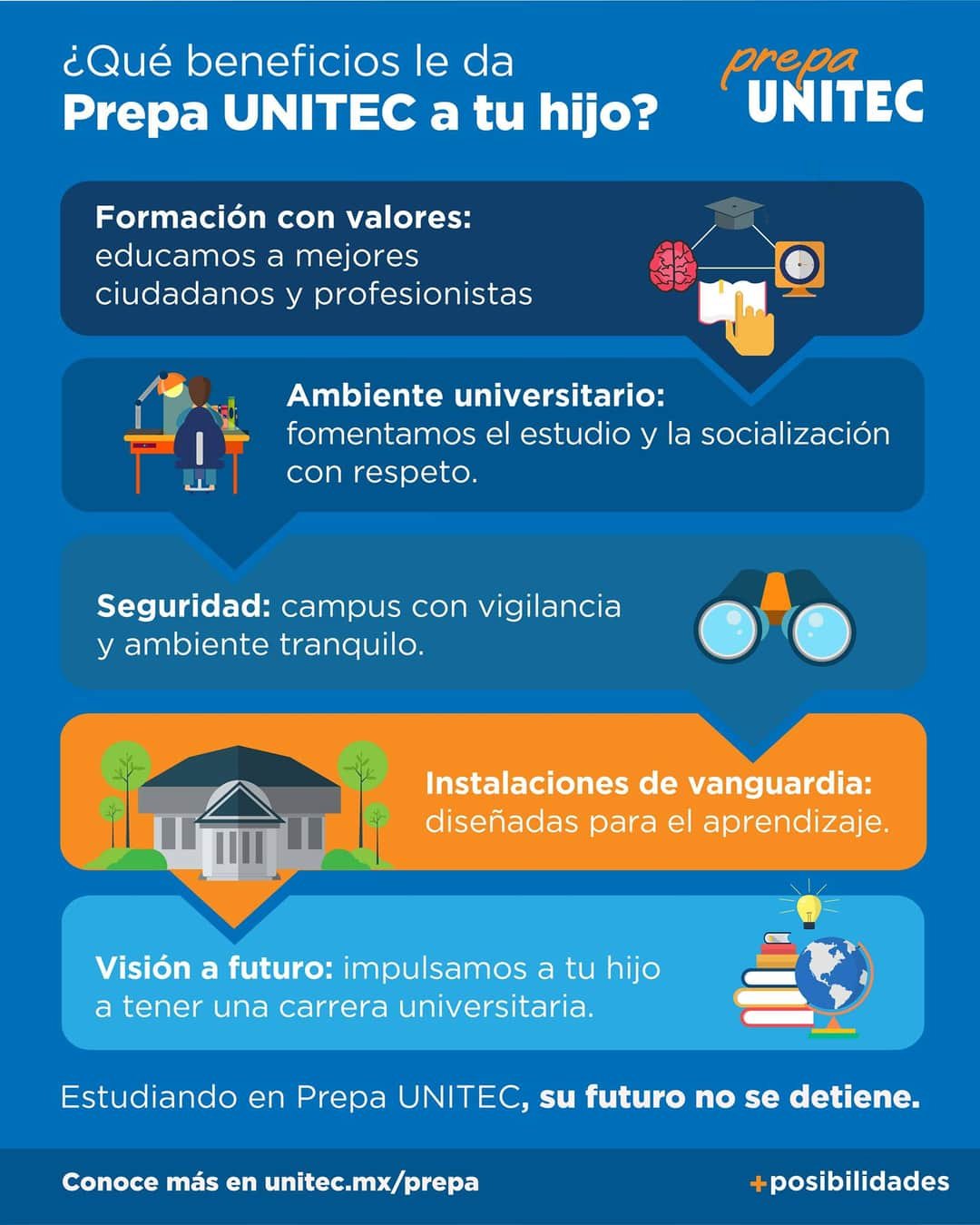 7 razones para estudiar en Prepa UNITEC